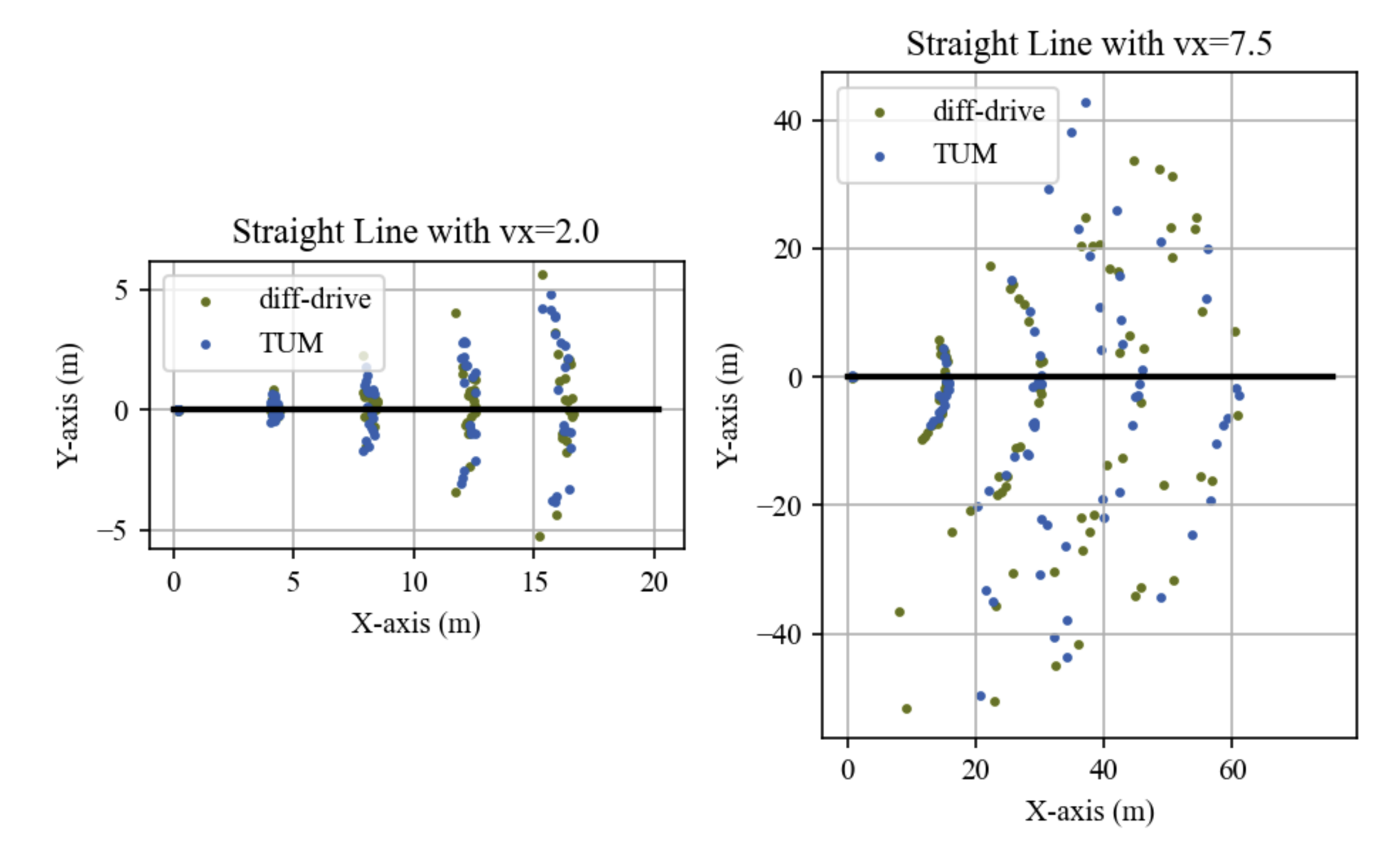 Robustness Evaluation of Localization Techniques for Autonomous Racing